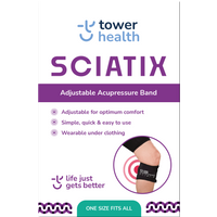 Sciatix – Relief from Sciatic Nerve Pain