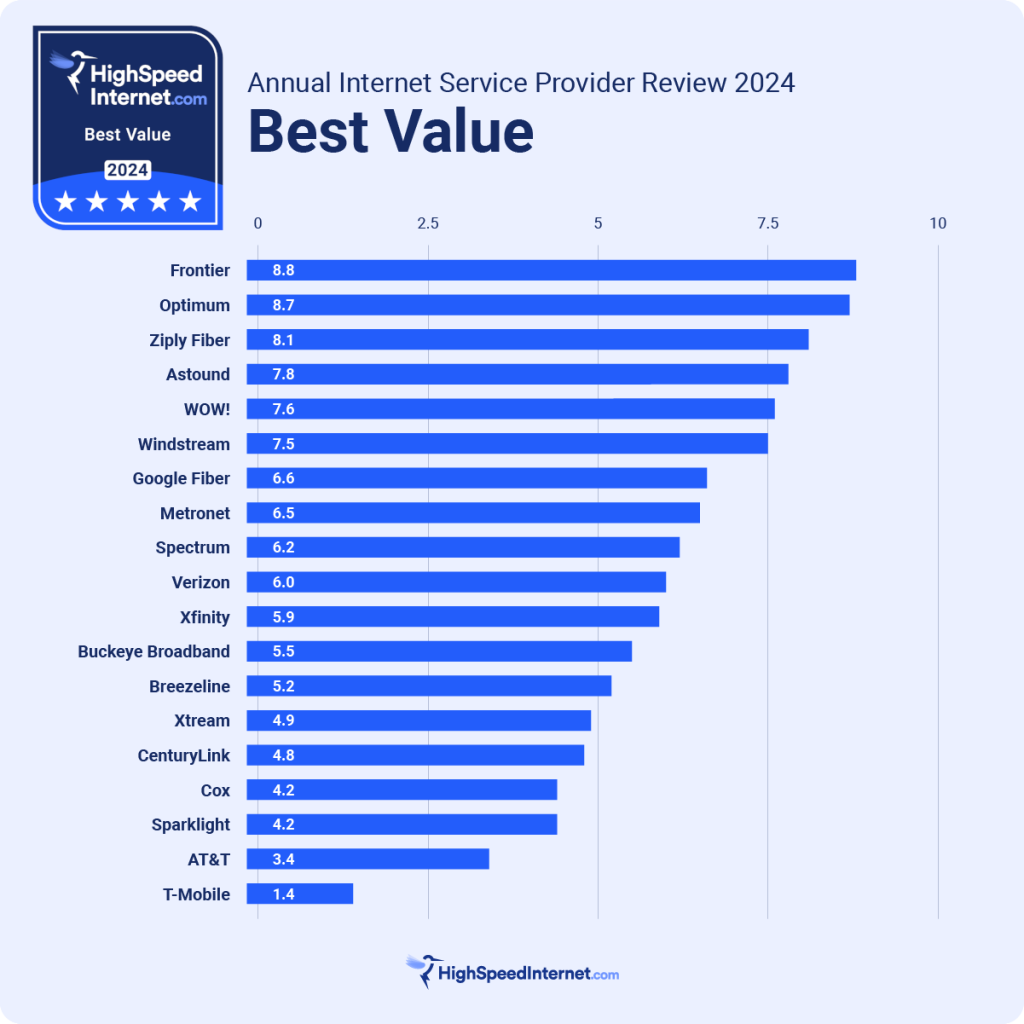 Best Offers on the Internet: Unmissable Deals Today